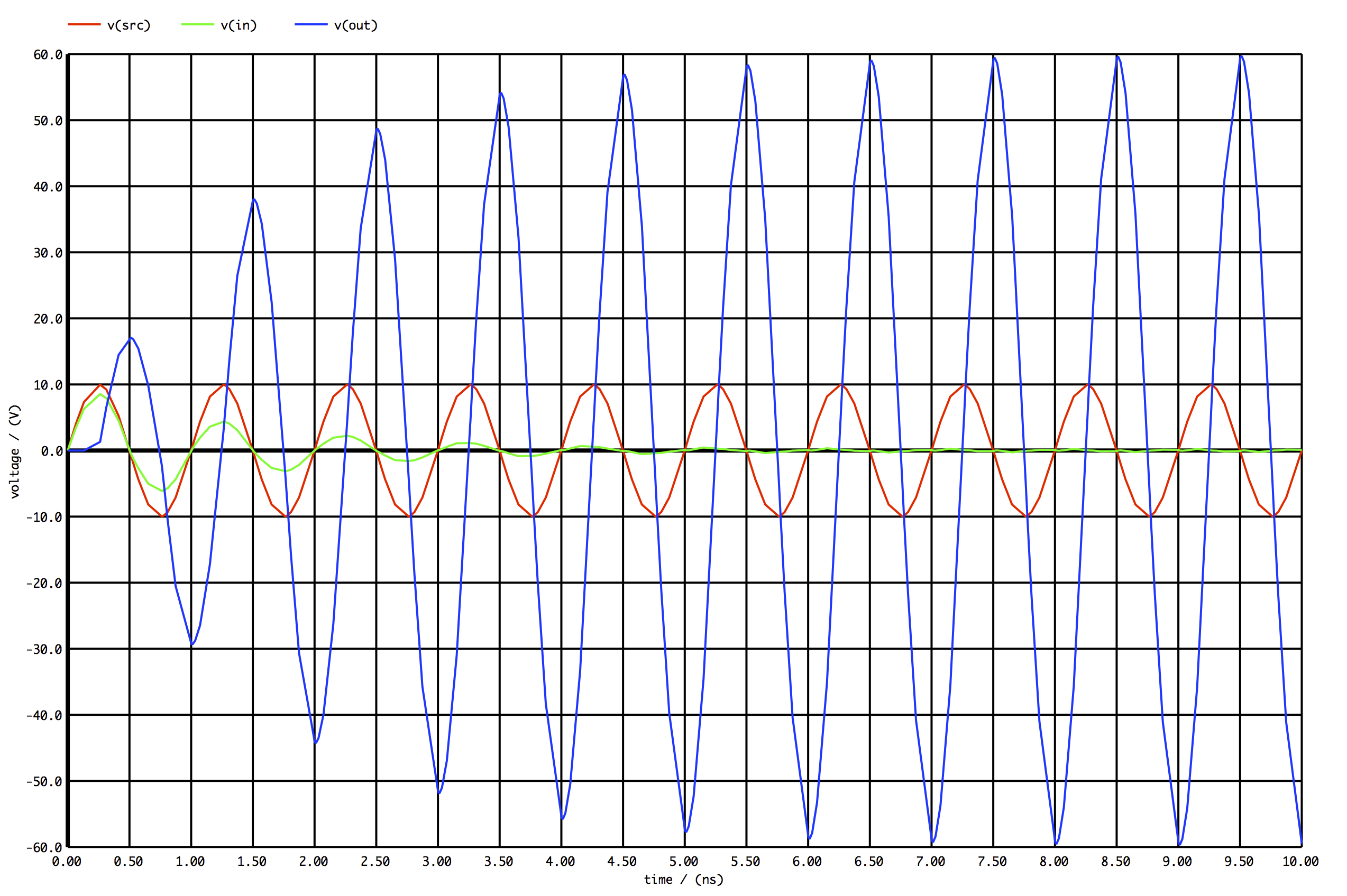 transmission line transient behavior