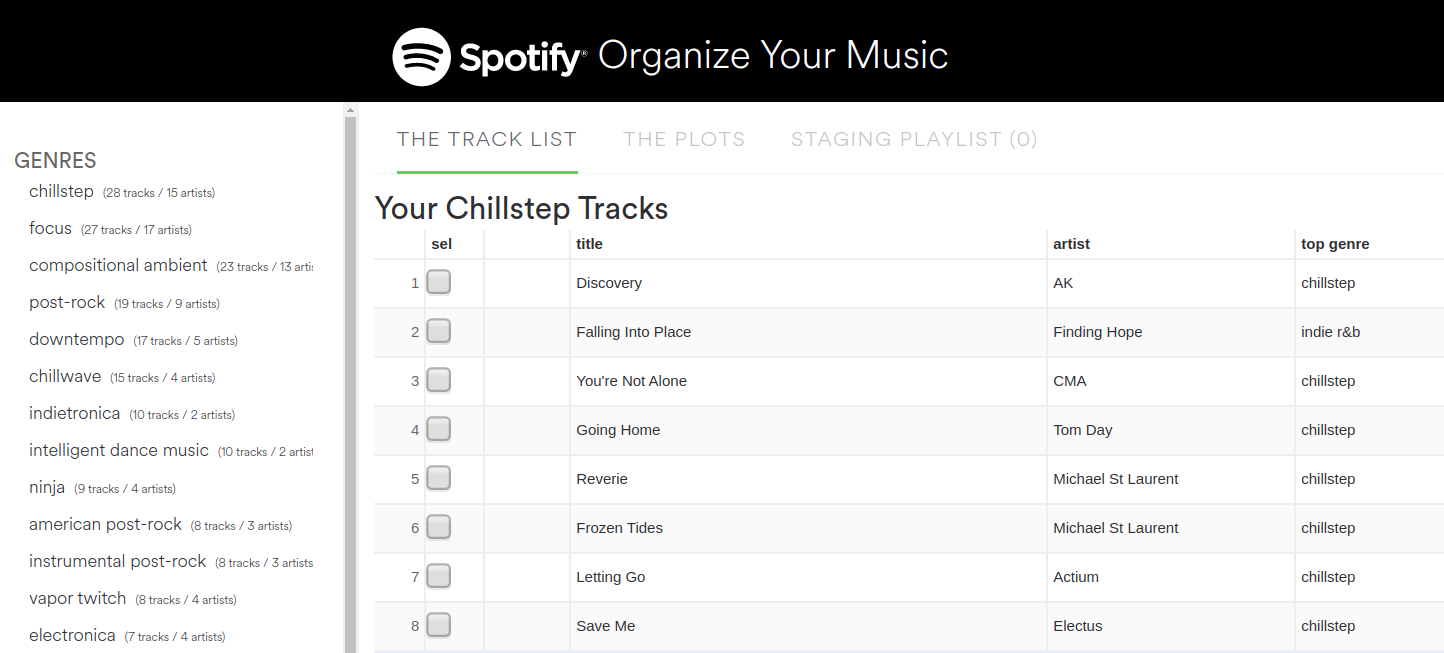 Organize Your Music - chillstep