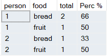 Output for Query