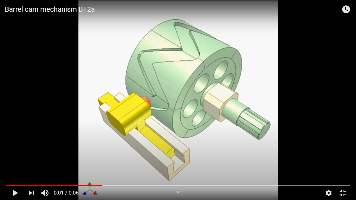 Barrel cam mechanism bt2a