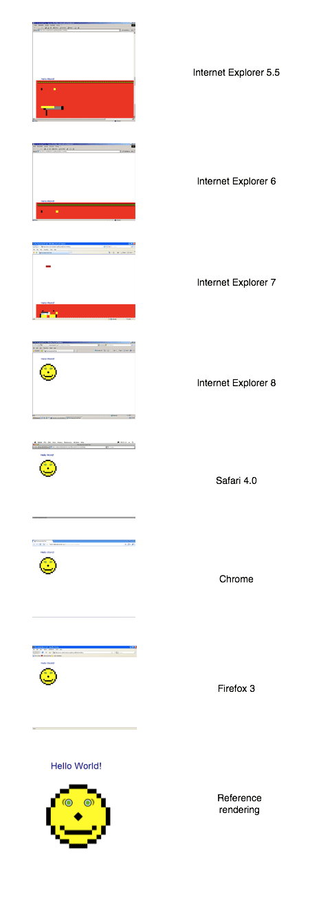 Acid 2 browser comparison