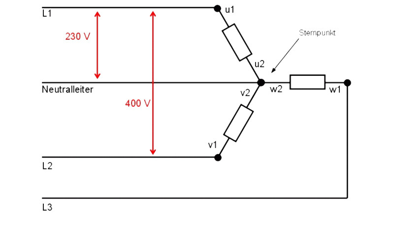 drei Außenleiter und in der Mitte der Neutralleiter