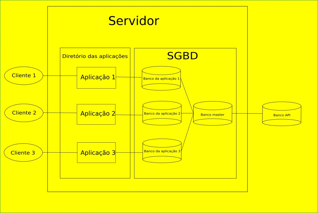 inserir a descrição da imagem aqui