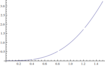 Mathematica graphics