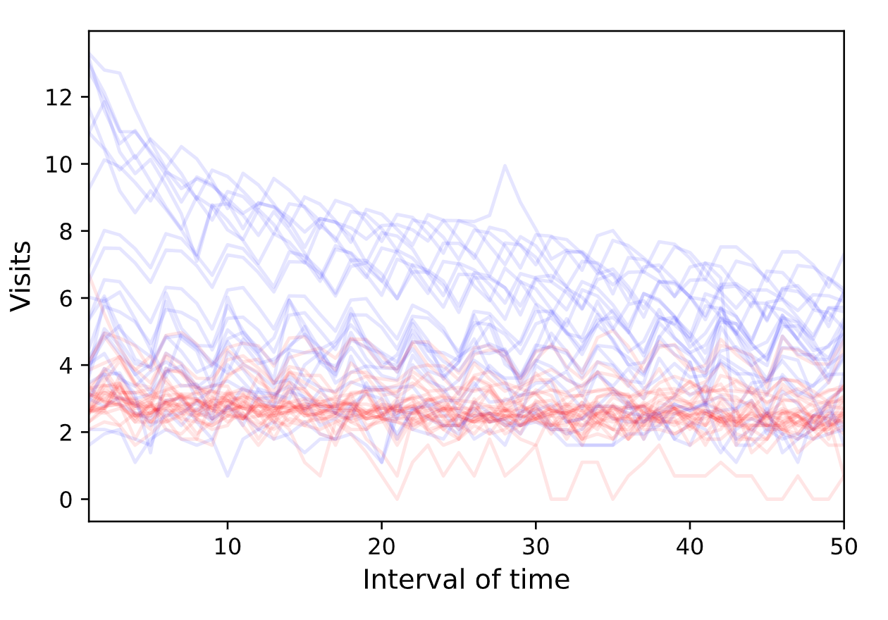 Output from a sample test run using DBSCAN