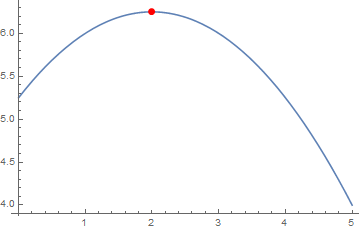 Mathematica graphics