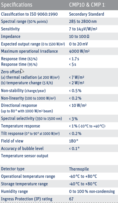 sensor specs