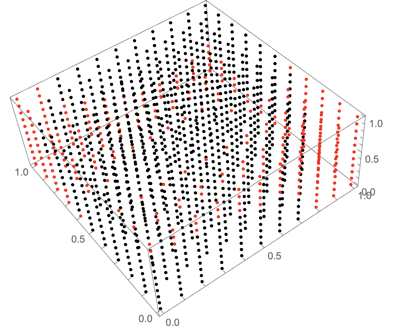 ListPointPlot3D with black points representing converged solutions