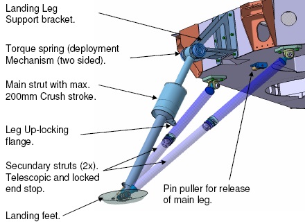 InSight legs