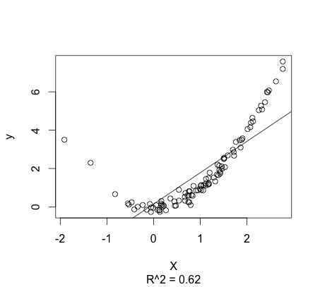 Full dataset regression