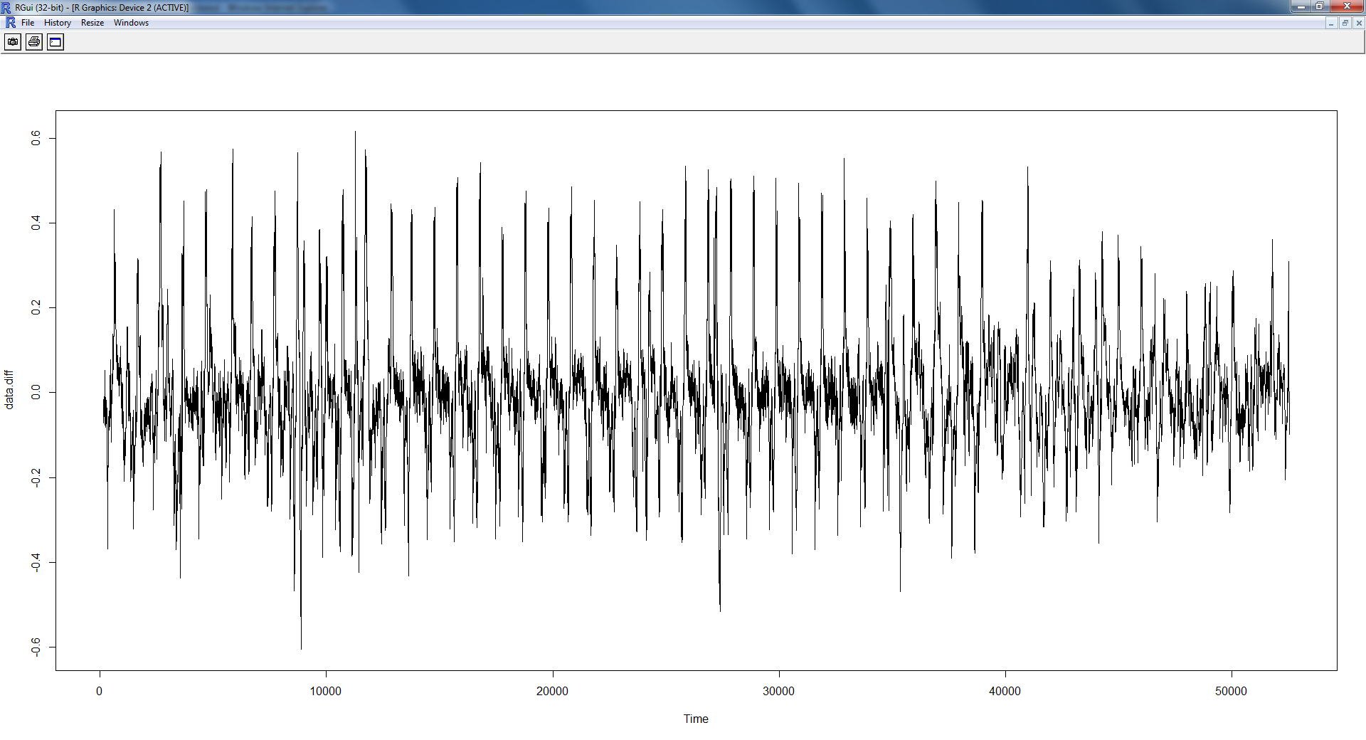 Datadiff