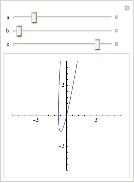 Mathematica graphics