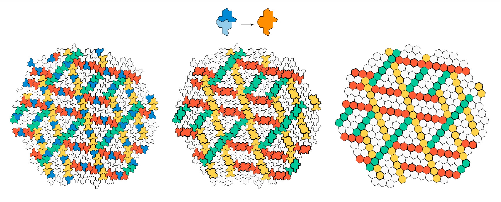 Merging each flipped tile with one of its neighbours yields a grid equivalent to the hexagonal grid.