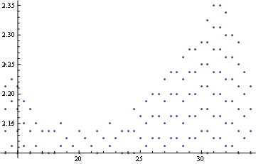 Mathematica graphics