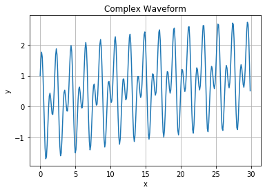 Input Signal