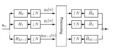 oversampled filter bank