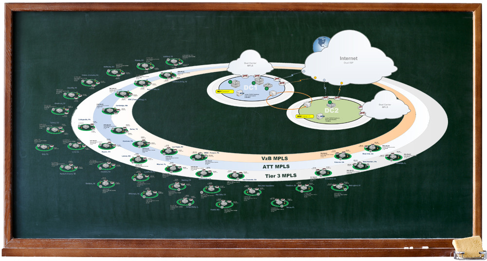 WAN diagram from networkdiagram101.com