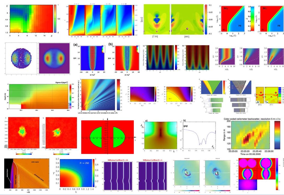 Density plots from Google Image search