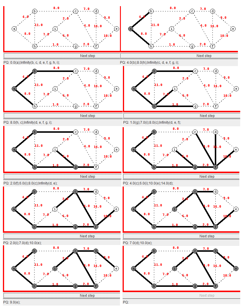 Prim's algorithm example