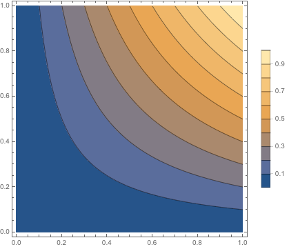 Mathematica graphics