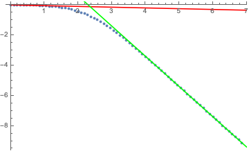 Mathematica graphics