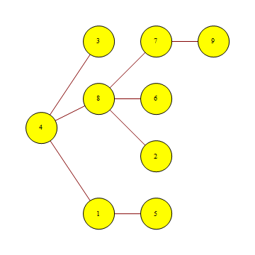 TreePlot with Left orientation