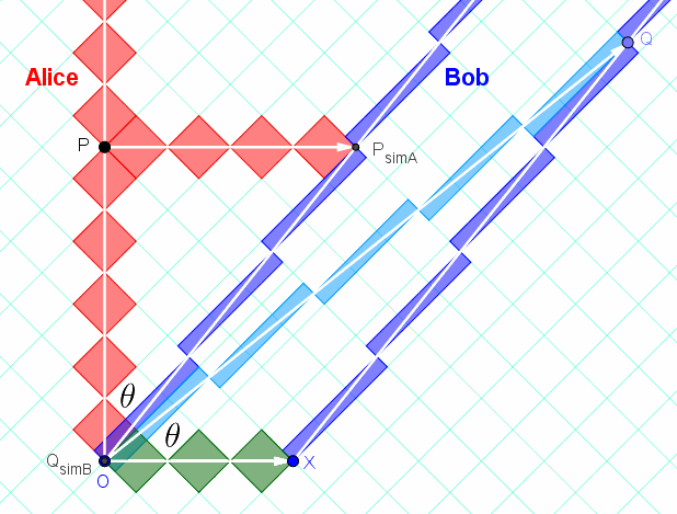 spacetime diagram on rotated graph paper