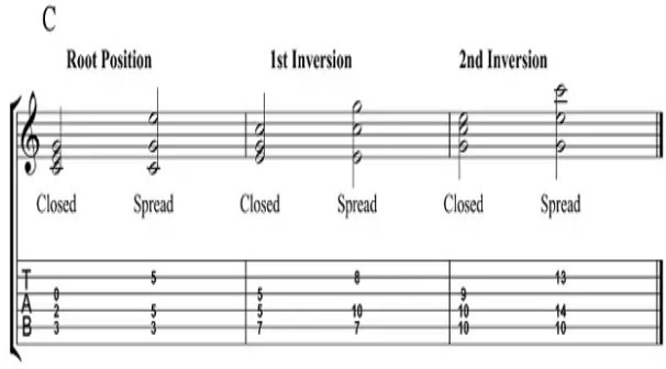 spread triad voicings