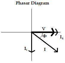 Phasar Diagram