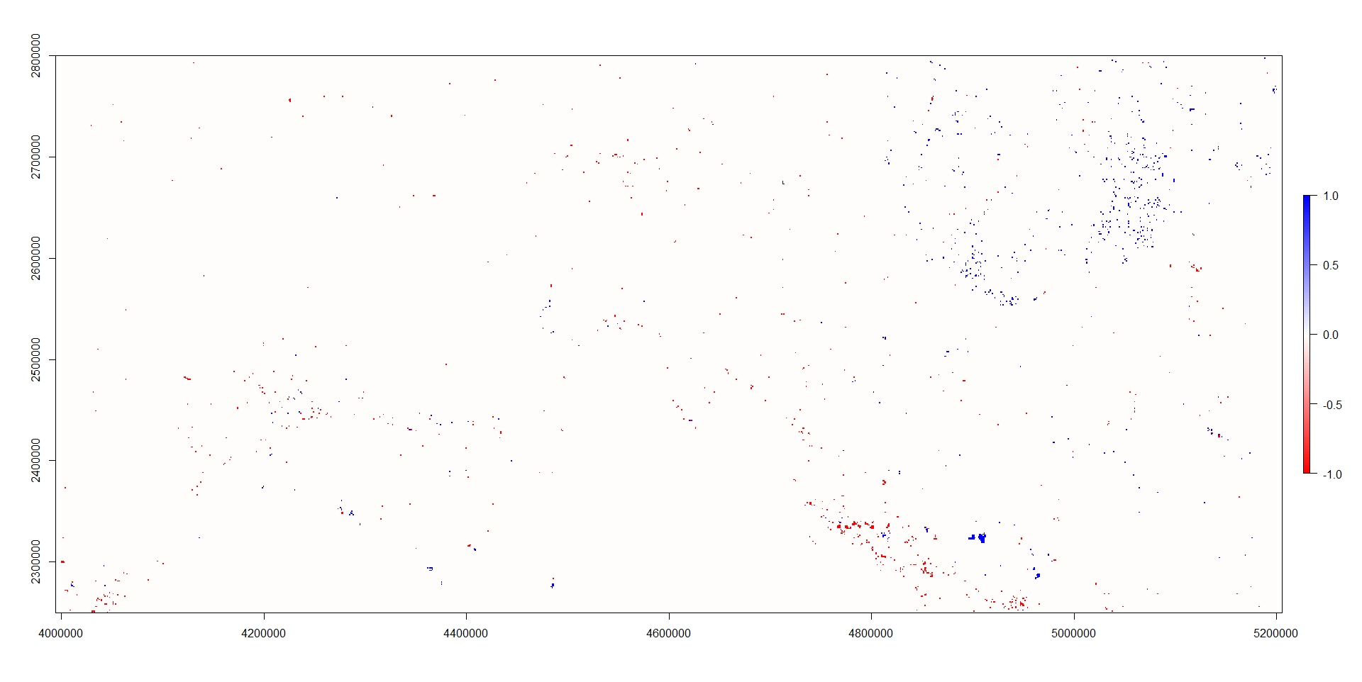 plot(fdiff)