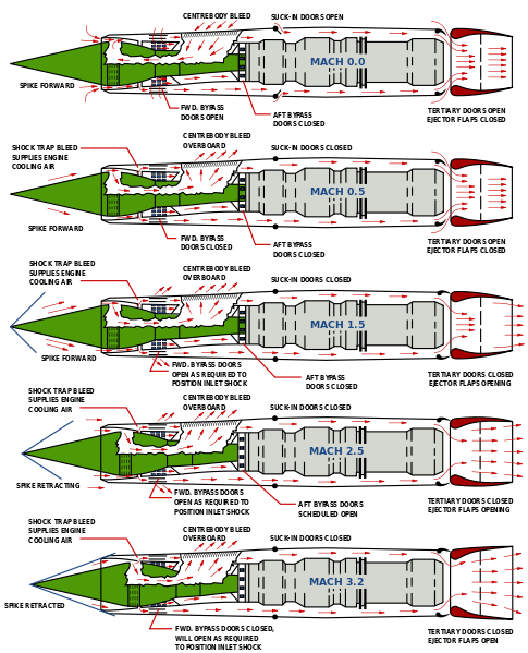 SR-71 engine airflow patterns