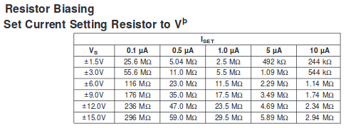 Quiescent current table