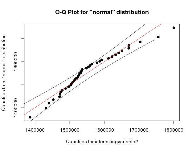 graph 1