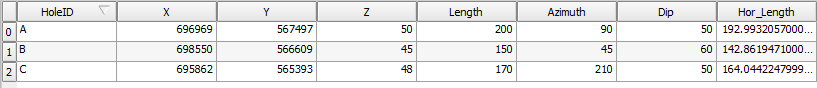 attribute table