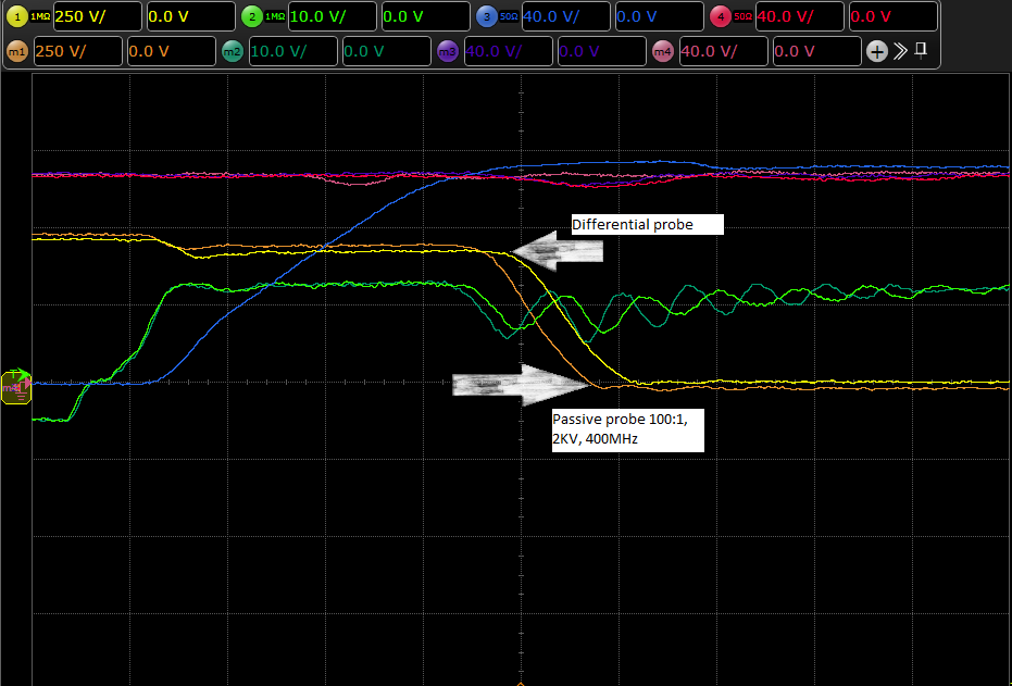 LOW side MOSFET turn on