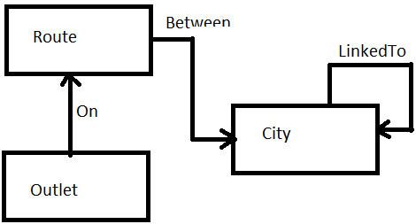 Data Model