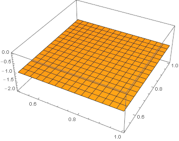 Mathematica graphics