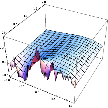 PDE solution with smooth random BC