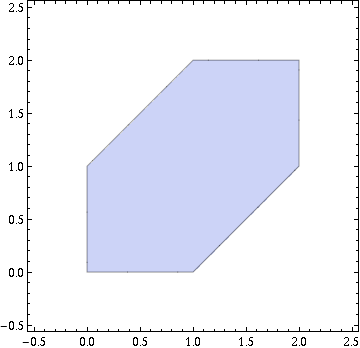 support region for a piecewise function