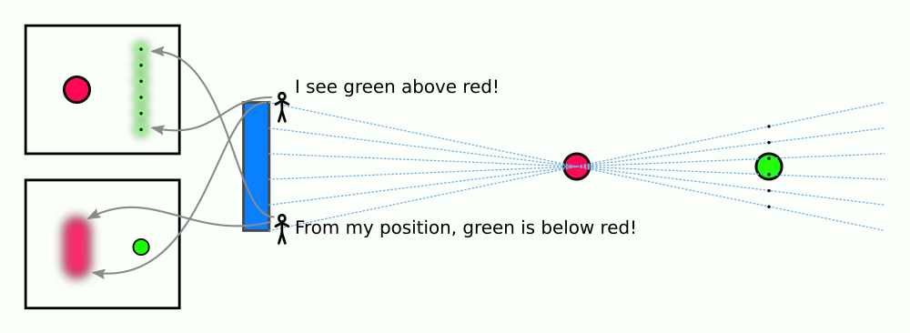 more on aperture vs focus