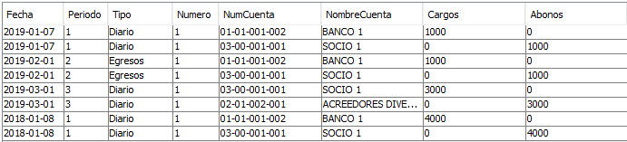 Estos son los datos almacenados en diario