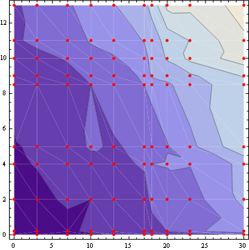 Mathematica graphics