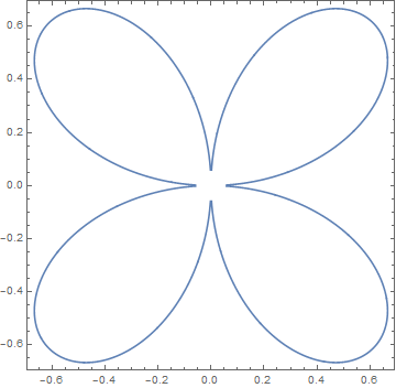 Mathematica graphics