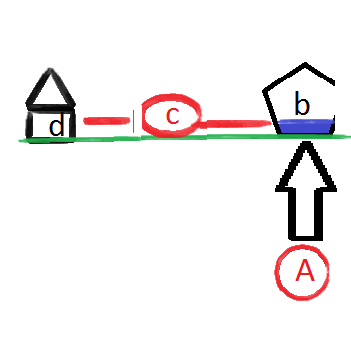 the project schematic for my proposal, cartoon form