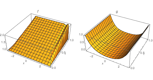 Mathematica graphics