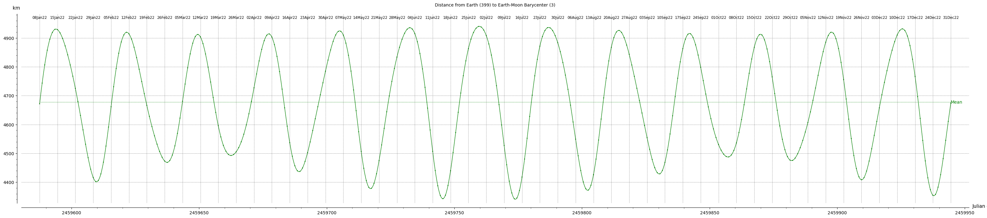 Earth-EMB distance