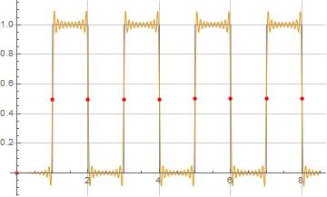 Illustration of formula (8)