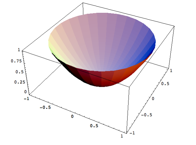 meshless surface