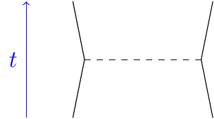 first order Feynman diagram