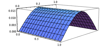 Mathematica graphics